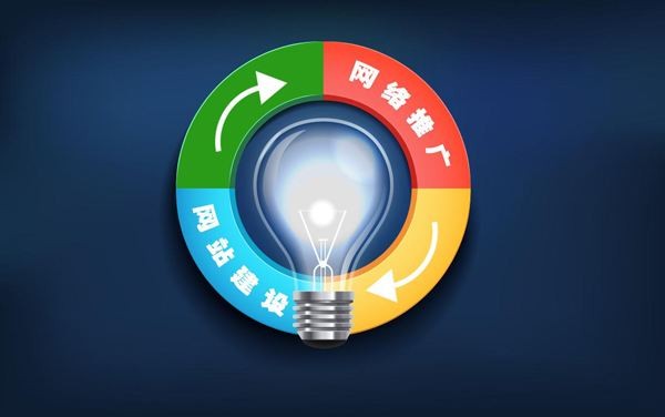 九誤九建：企業(yè)做好SEO網(wǎng)絡(luò)營銷推廣的必經(jīng)之路